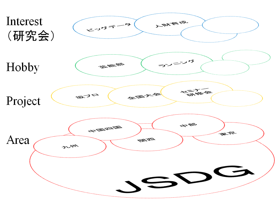 jsdg_Multilayered_community